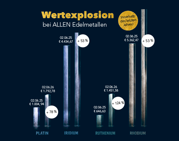 25 Dollars Salomonen Selectium 2026